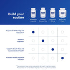 Pure Encapsulations ProbioMood | Shelf Stable Probiotic Combination Designed to Support Relaxation and G.I. Function* | 60 Capsules