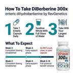 REVGENETICS Berberine Supplement 500mg, Dihydroberberine DHB Enteric Coated Capsules, Healthy Metabolism & AMPK Support, 6.7X Absorption, 1 Daily, Made in USA, 30 Ct, DiBerberine 300x