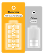 GOODEA 6 Pack Led Under Cabinet Lights Wireless with Charging Station, 7’’ Rechargeable Motion Sensor Light Indoor, Dimmable Closet Lights for Cabinets, Bookshelf, Stair, Hallway Warm White
