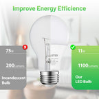 JIANGSILING A19 LED Light Bulb, 75W Equivalent LED Bulb, 11W 2700K Warm White, 1100 Lumens, Non-Dimmable Light Bulbs, CRI 85+, No Flicker E26 Base Bulbs for Home Office, 24-Pack