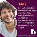 BESTVITE AKG (Alpha Ketoglutaric Acid) 1000mg per Serving (240 Veg Caps)