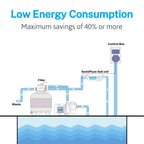 Swimpulse Salt Cell - up to 25,000 Gallons Swimming Pool Chlornie Generator,Salt Cell for Pool, Chlorination Pool Salt Cell Fits for Hayward W3T-Cell-9 BL1T9H