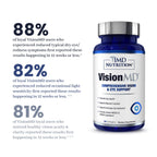 1MD Nutrition VisionMD Eye Vitamin CARMIS - with Lutein & Zeaxanthin | Supports Vision Health, Everyday Eye Strain, & Occasional Dry Eye | 90 Softgels (3-Pack)