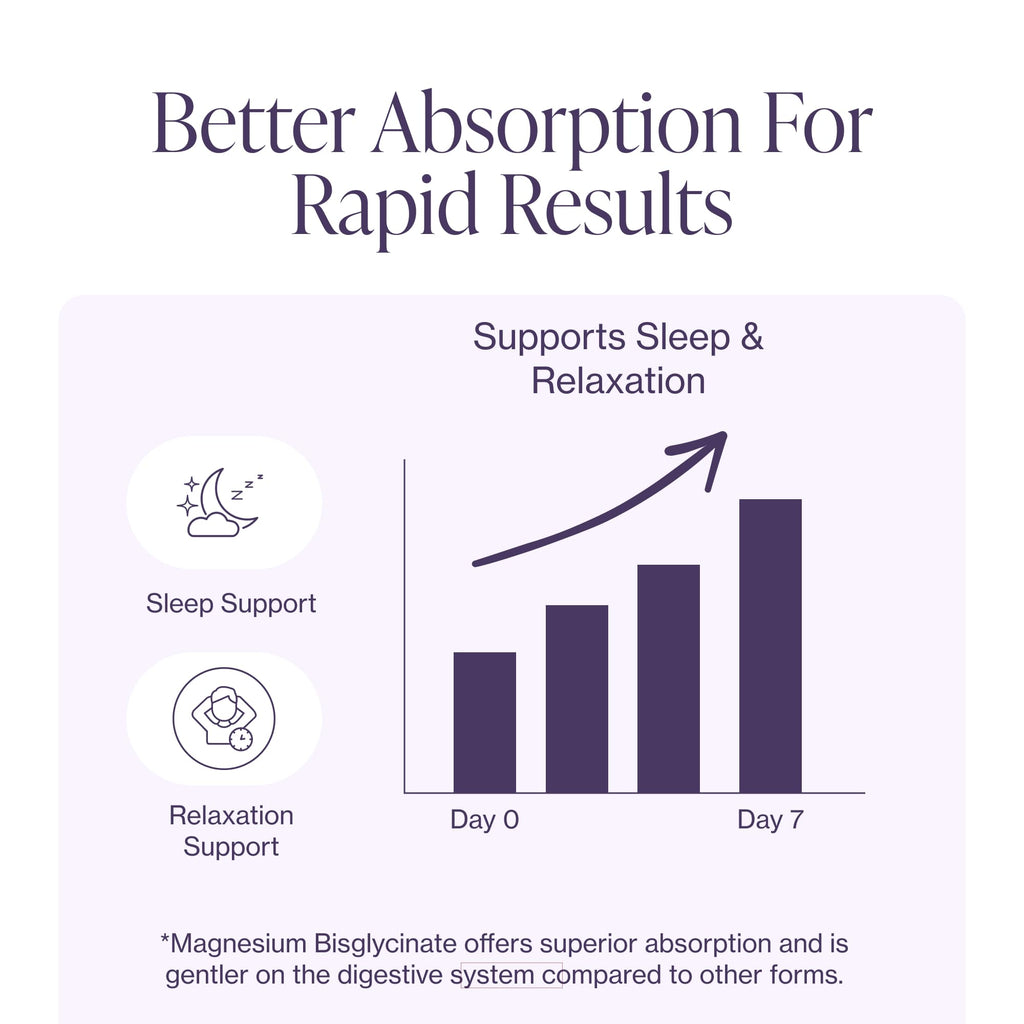 Pure Magnesium Glycinate Supplement – Highly Absorbable Chelated Magnesium to Support Sleep, Muscle & Nerve Health, Energy, Relaxation & Bone Health – 200mg Per Serving, 180 Capsules