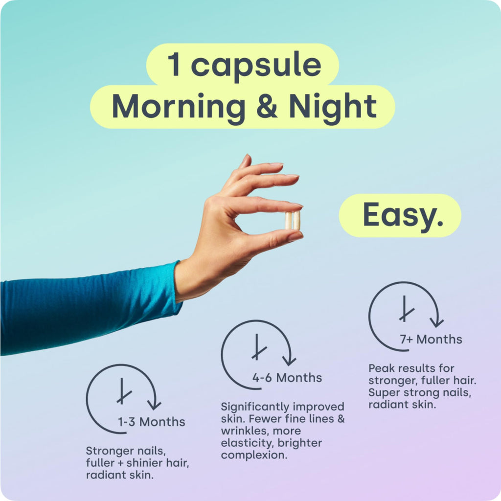 Biosil Collagen Booster Supplement - 60 Original Capsules - Patented ch-OSA Activator for Skin, Hair, Nails & Joints - Supports Natural Production - 30-Day Supply