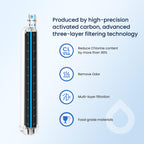 GLACIER FRESH Compatible with 4396841 Refrigerator Water Filter, EDR3RXD1, KAD3RXD1, WHR3RXD1, 4396841, 4396710, Filter 3, 46-9083,46-9030 Refrigerator Water Filter & w10311524 Air Filter, 2+3 Packs