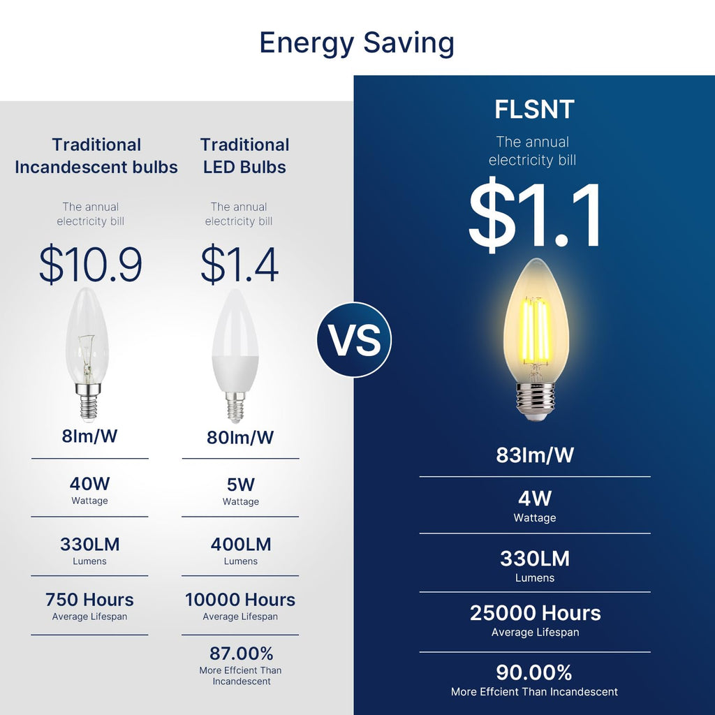 FLSNT 40W Equivalent LED Chandelier Light Bulbs, Dimmable Amber LED B11 E26 Candelabra Base Bulbs, 2200K Warm White, 330LM, 6 Pack UL,CA65 Listed.