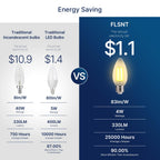 FLSNT 40W Equivalent LED Chandelier Light Bulbs, Dimmable Amber LED B11 E26 Candelabra Base Bulbs, 2200K Warm White, 330LM, 6 Pack UL,CA65 Listed.