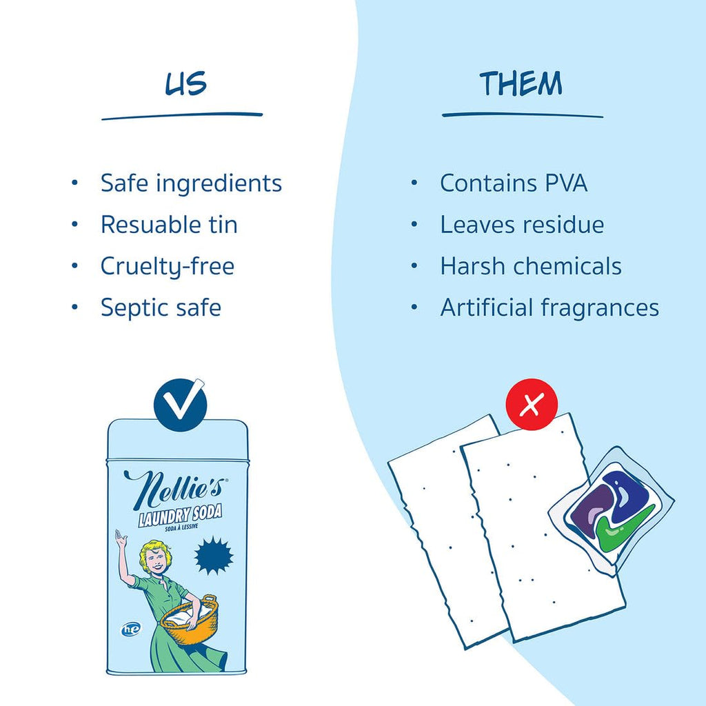 Nellie’s Laundry Soda 125 Loads – Laundry Powder Detergent – 4 Ingredients – No Residue – HE & Septic Safe – Made in Canada