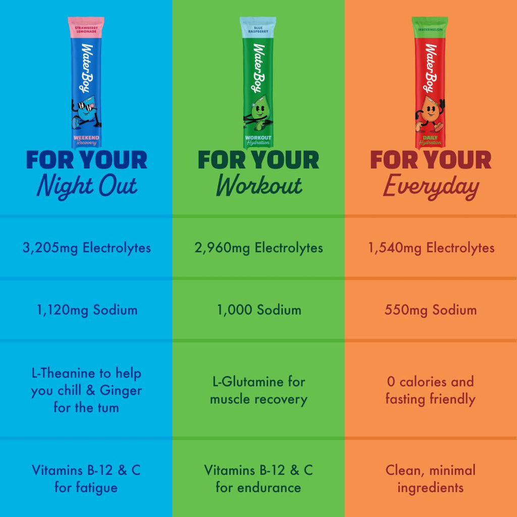 WaterBoy - Daily Hydration, Strawberry Lemonade, Sugar Free Electrolytes Powder Drink Mix - 15ct Hydration Packets