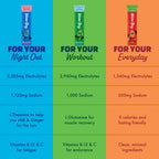 WaterBoy - Daily Hydration, Strawberry Lemonade, Sugar Free Electrolytes Powder Drink Mix - 15ct Hydration Packets