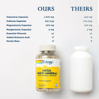 Solaray Mega Multi Mineral | 200 Capsules