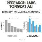 Research Labs Longjack Tongkat Ali 2 Pack Extract Capsules - Highly Concentrated Potent Extract | Strength, Drive, Performance & Muscle Mass