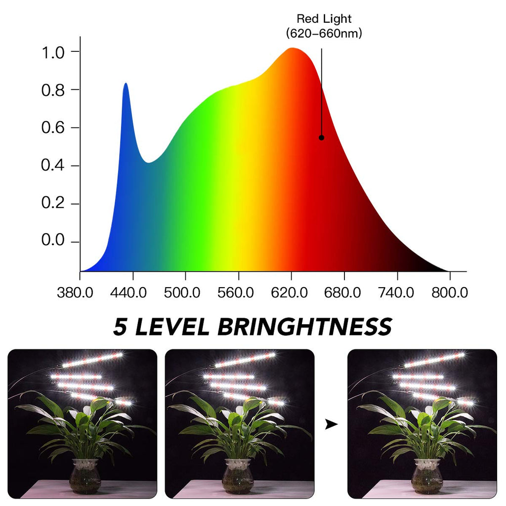 GHodec Grow Light Free Standing, 5500K Full Spectrum Gooseneck LED Lamp