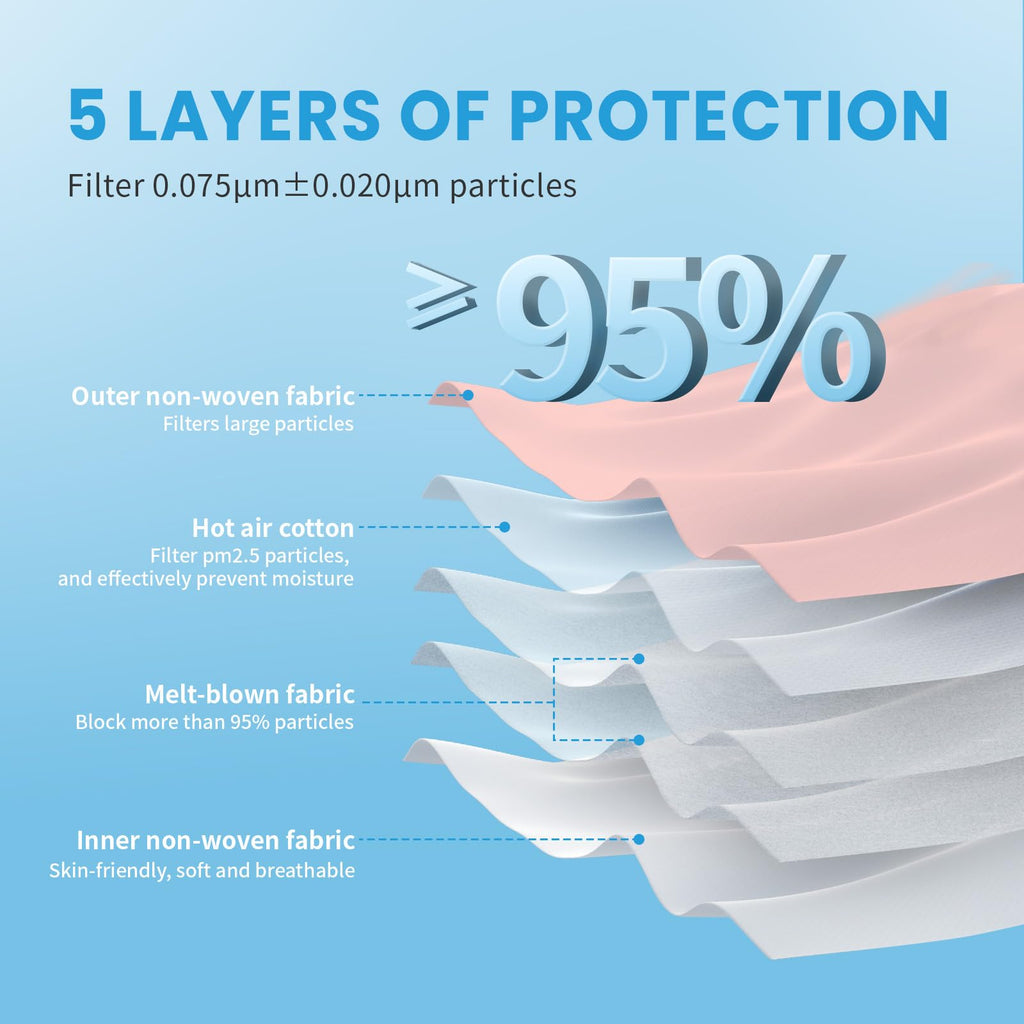 akgk KN95 Face Mask 50 PCS, Breathable Protection Masks, 5-Ply KN95 Pink Masks, Cup Dust Safety Masks