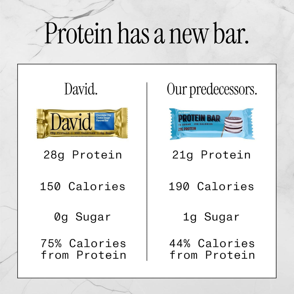 David Protein Bar, Chocolate Chip Cookie Dough and Peanut Butter Chocolate Chunk, 24 Protein Bars | 28g of Protein | 150 Calories | 0g of Sugar - High Protein, Low Carb, Gluten Free Protein Bar (2 Pack - 24 ct.)