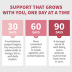 Myo-Inositol 40:1 for Women – Inositol Supplement with Myo & D-Chiro Inositol, Folate & Vitamin D3 – Vegan Capsules for Daily Routine & Hormone Support – Flo Ovarian Support Capsules – (90 Count)