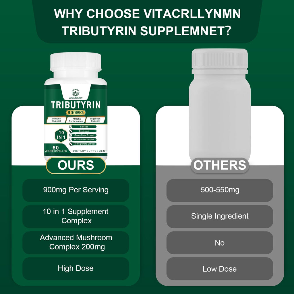 VITACRLLYNMN Tributyrin Supplement - Butyrate Precursor for Gut Barrier Support, Leaky Gut Support, Digestion 60 Count