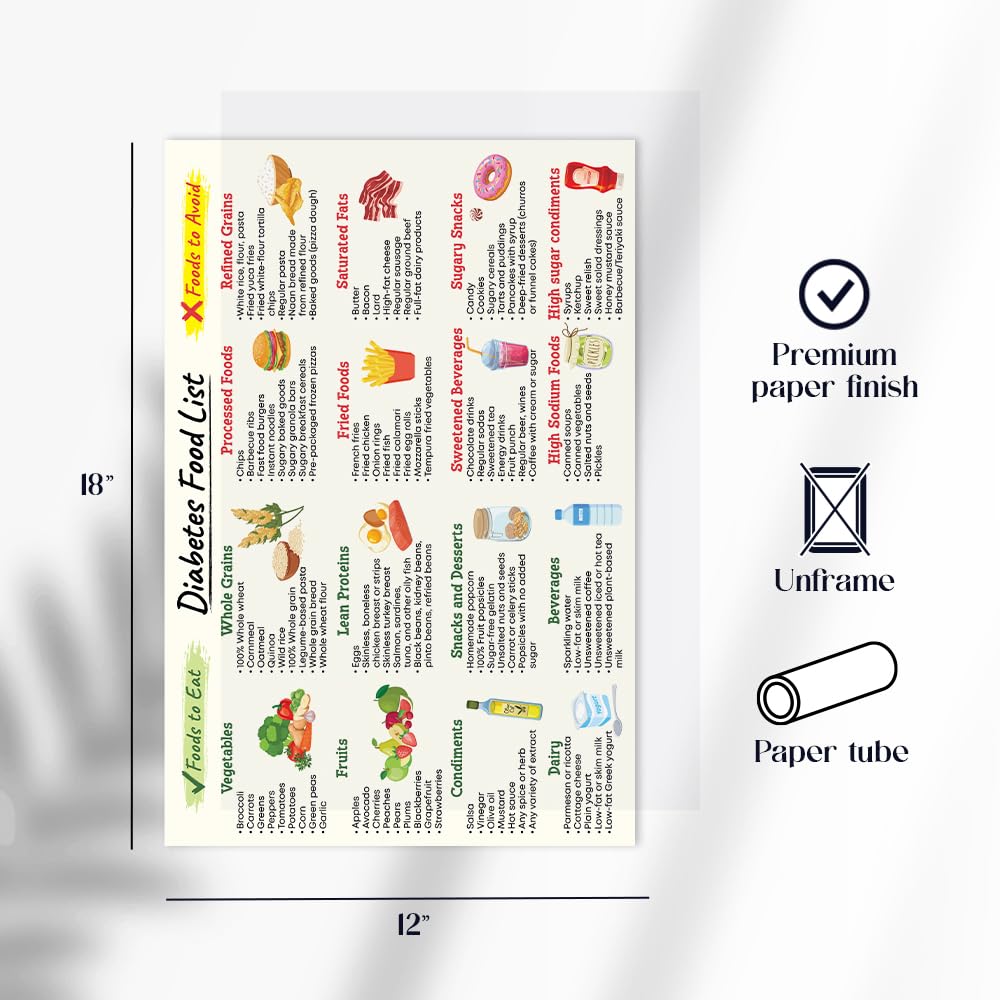 Diabetes Food Poster, 12x18 Inches Unframed - Healthy Grocery Foods, Nutrition List, Low Carb & Low Glycemic Index Diet Chart