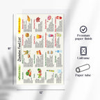 Diabetes Food Poster, 12x18 Inches Unframed - Healthy Grocery Foods, Nutrition List, Low Carb & Low Glycemic Index Diet Chart