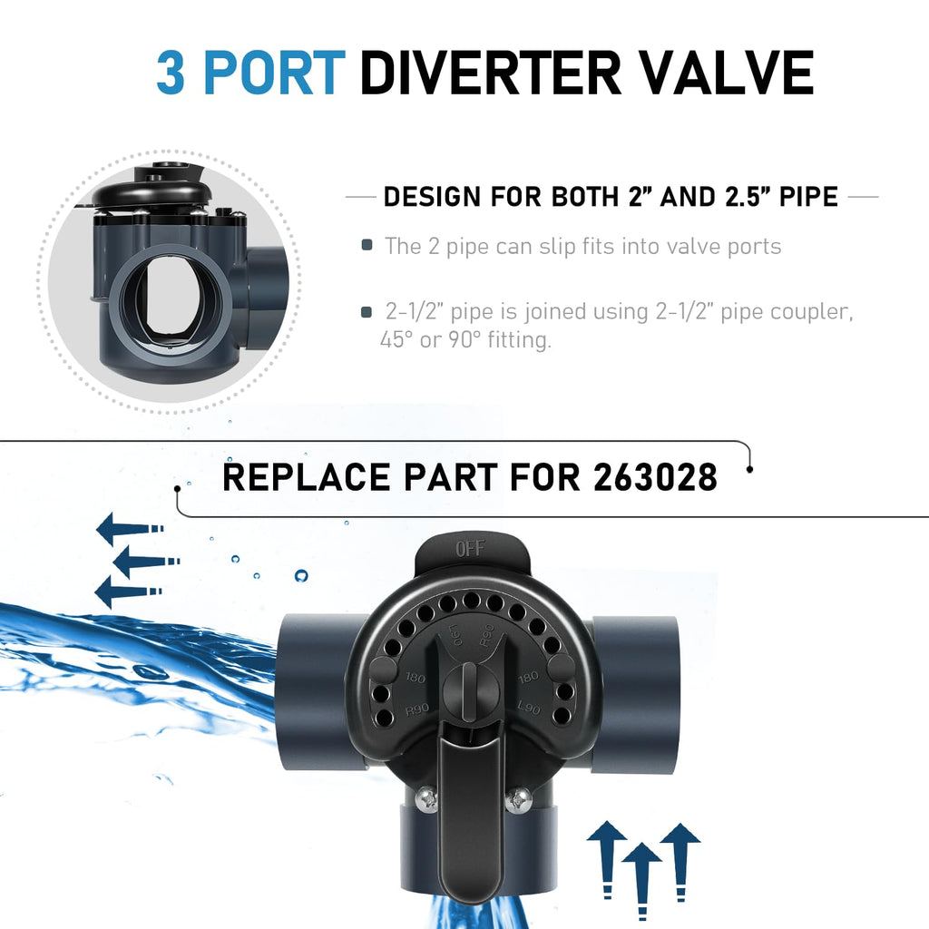Bzsunway 2 Inch 3 Way Diverter Valve Suitable for Ground Pool and Spa System Replace Part for 263028 3 Port Valve