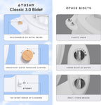 TUSHY Classic 3.0 Bidet Toilet Seat Attachment - a Non-Electric Self Cleaning Water Sprayer with Adjustable Water Pressure Nozzle, Angle Control & Easy Home Installation (White/Matte Black)