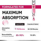Venture Pal 5-in-1 Vitamin D3 10000 IU & K2 as MK-7 200mcg with Magnesium, MCT Oil, Zinc, Sugar-Free Vitamin D Liquid |Maximum Absorption for Bone, Mood & Immune Health - 2 FL OZ, 69 Days