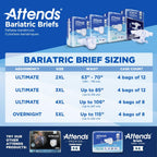Attends Bariatric Incontinence Disposable Briefs, XX-Large, 63"-70" Waist with Tab Closures, Ultimate Absorbency and Leakage Protection, 48ct Case