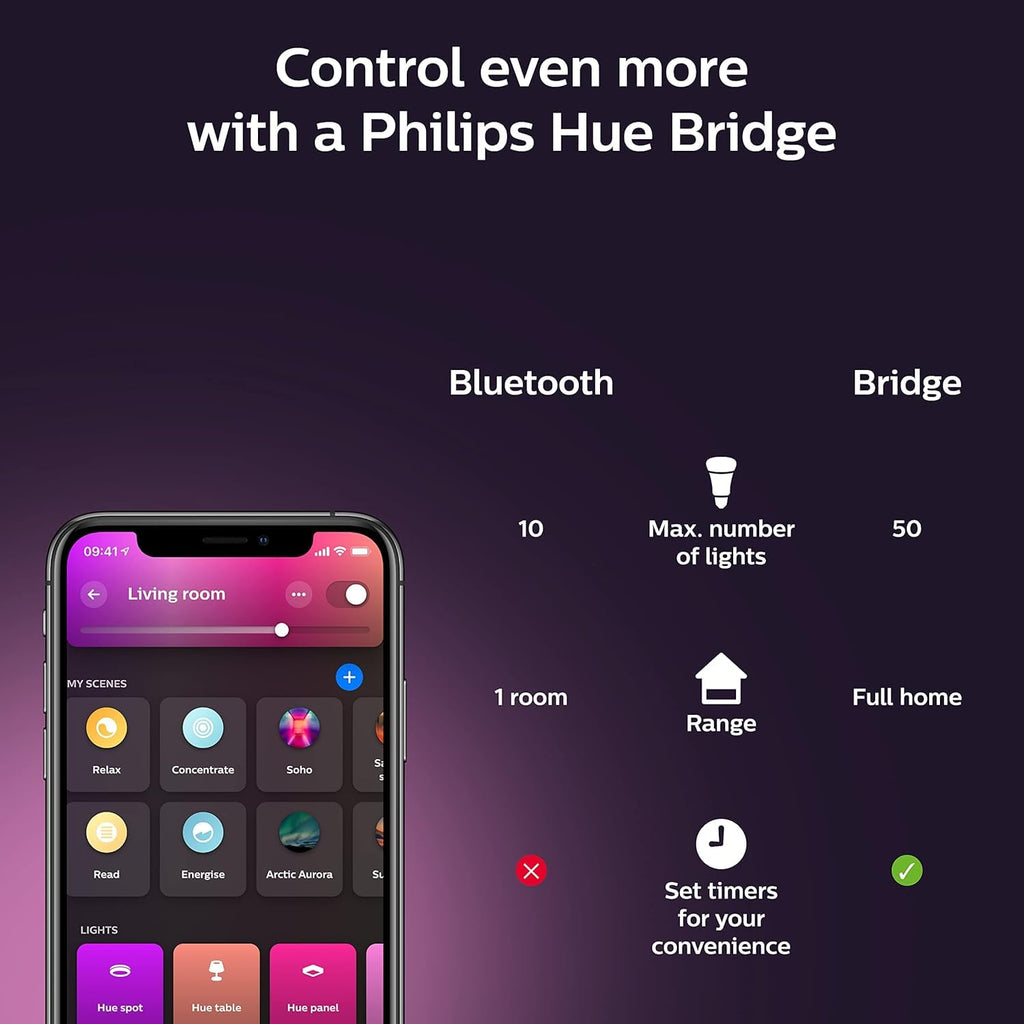 Philips Hue Smart 85W BR30 LED Bulb- White and Color Ambiance Color-Changing Light- 1 Pack- 1200LM- E26 - Indoor - Control with Hue App- Works with Alexa, Google Assistant and Apple Homekit