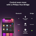 Philips Hue Smart 85W BR30 LED Bulb- White and Color Ambiance Color-Changing Light- 1 Pack- 1200LM- E26 - Indoor - Control with Hue App- Works with Alexa, Google Assistant and Apple Homekit