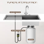 Garbage Disposal Air Switch Kit Sink Top Waste Disposal Long Stainless Steel Brushed Nickel On/Off Air Button Food and Waste Disposals Part by Etoolcity, UL Listed