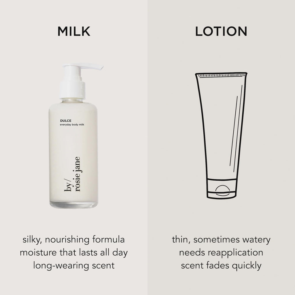 By Rosie Jane Everyday Body Milk (Dulce) - Hydrating Toner & Body Moisturizer to Help Even Skin Tone - Infused with Soothing Aloe Vera and Turmeric Root to Promote Anti-Aging (5 Ounce)