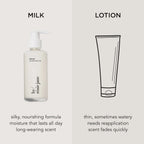 By Rosie Jane Everyday Body Milk (Dulce) - Hydrating Toner & Body Moisturizer to Help Even Skin Tone - Infused with Soothing Aloe Vera and Turmeric Root to Promote Anti-Aging (5 Ounce)