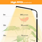 VSOKE Grow Light for Indoor Plants, Full Spectrum LED Grow Light with Stand