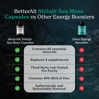 Better Alt Shilajit Sea Moss Capsules Pack of 2 with Ashwagandha & Black Pepper Extract with 85+ Essential Minerals & Antioxidants| Boosts Energy & Metabolism - 120 Servings, 240 Capsules
