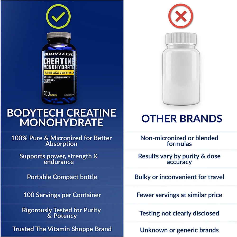 BodyTech Creatine Monohydrate Capsules, Micronized Creatine Formula for Men and Women, 2250 mg per Serving, Pre Workout & Post Workout Supplement, Gluten Free, Sugar Free, 300 Capsules Per Bottle