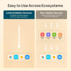 Linkind Matter Smart Light Bulbs, Work with Apple Home, Alexa, Google Home