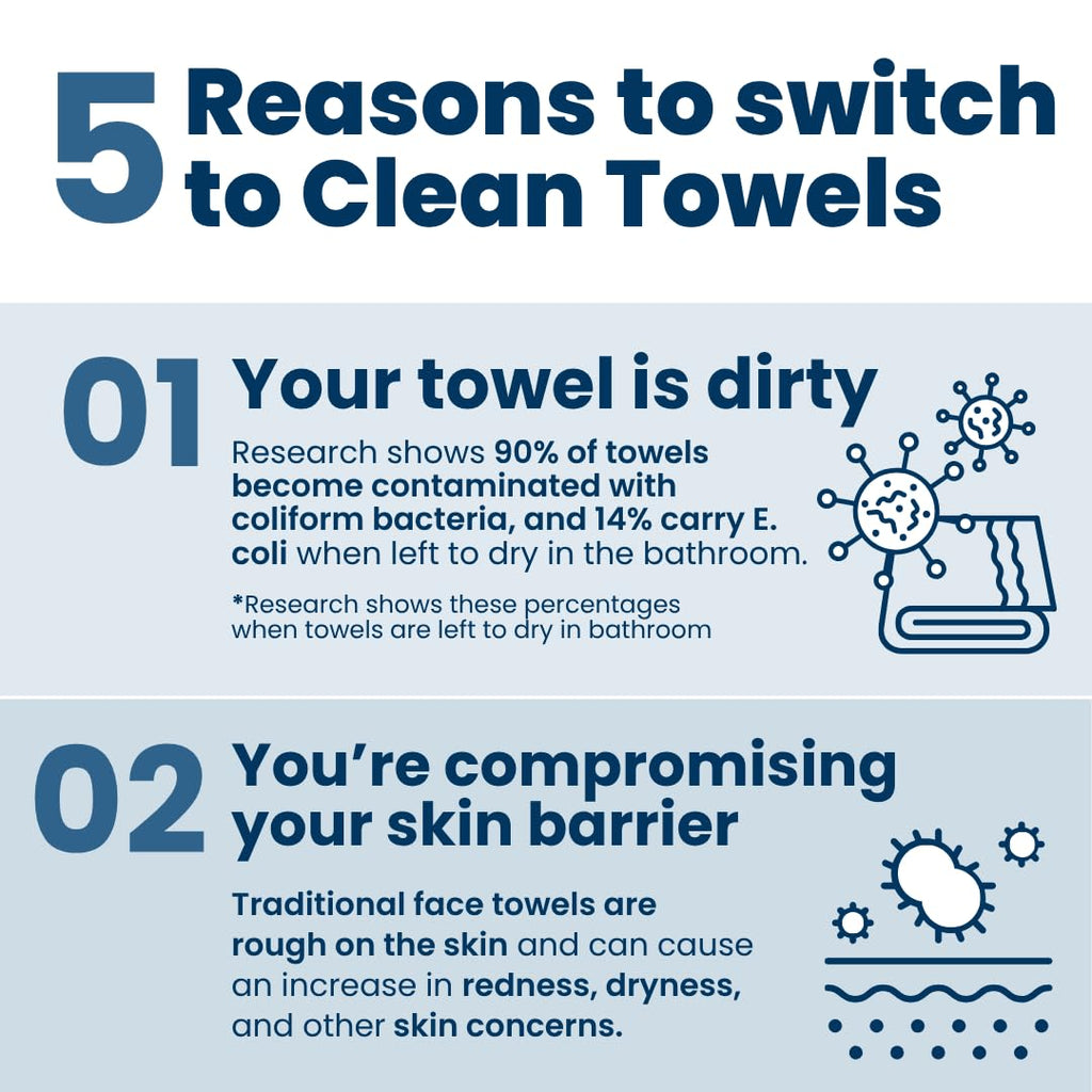 Clean Skin Club Clean Towels®, 100% USDA Biobased Face Towel, Disposable Face Towelette, Eczema Association Accepted, Makeup Remover Dry Wipes, Ultra Soft, 25 ct per pack, 2 Packs, 50 Ct Total