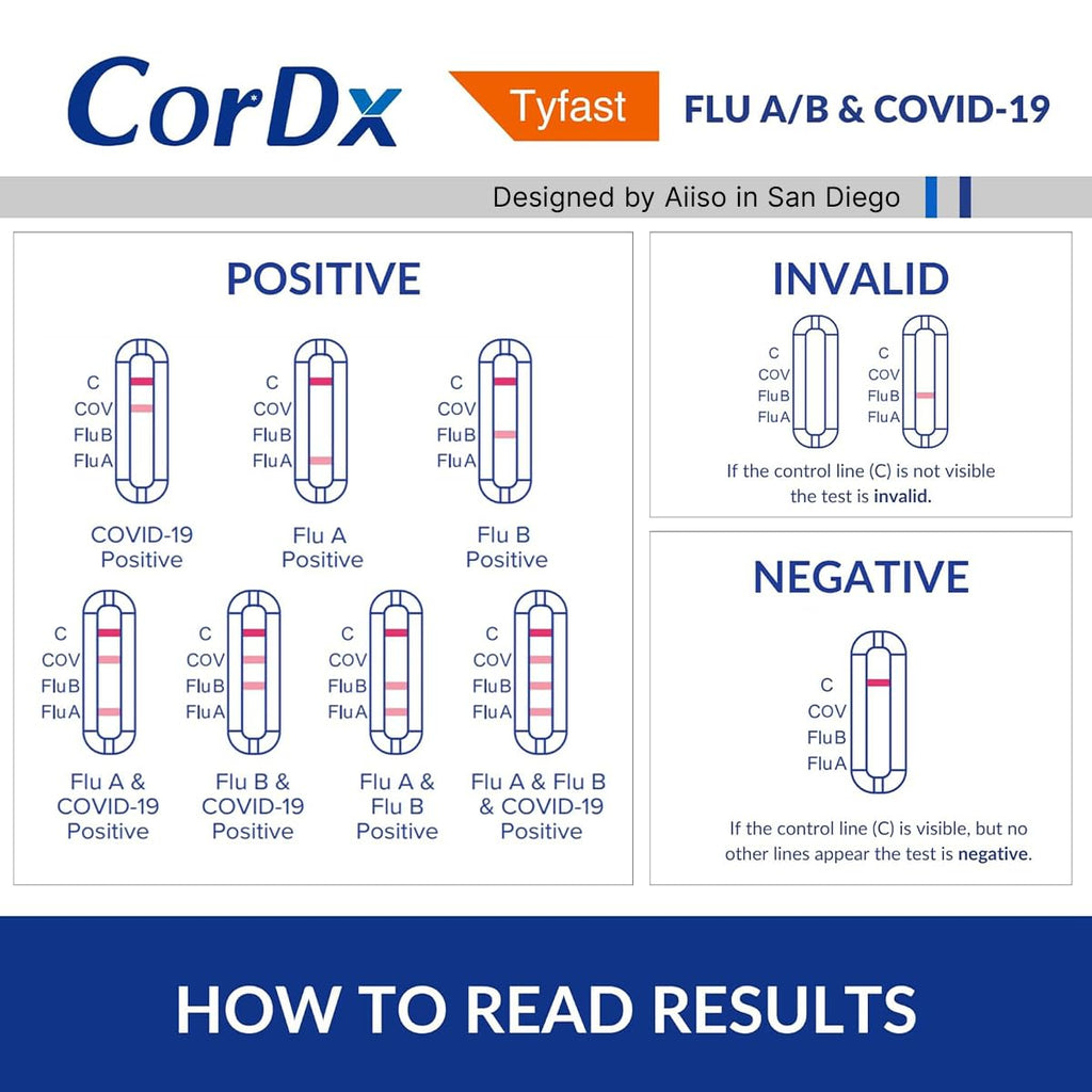 CorDx Flu A/B & COVID-19, At Home 3-in-1 Rapid Test Kit, 2 Tests