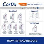 CorDx Flu A/B & COVID-19, At Home 3-in-1 Rapid Test Kit, 2 Tests