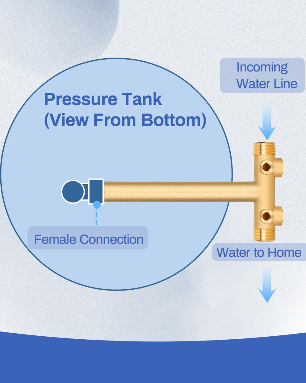Miumoon 1"x 11"Well Pressure Tank Tee Kit with 40-60Psi Pressure Switch, Ball Valve, 100 Psi Pressure Gauge, Relief Valve, Drain Valve, Well Tank Tee Kit for Pressure Tank with Diameters Up to 16"