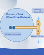 Miumoon 1"x 11"Well Pressure Tank Tee Kit with 40-60Psi Pressure Switch, Ball Valve, 100 Psi Pressure Gauge, Relief Valve, Drain Valve, Well Tank Tee Kit for Pressure Tank with Diameters Up to 16"
