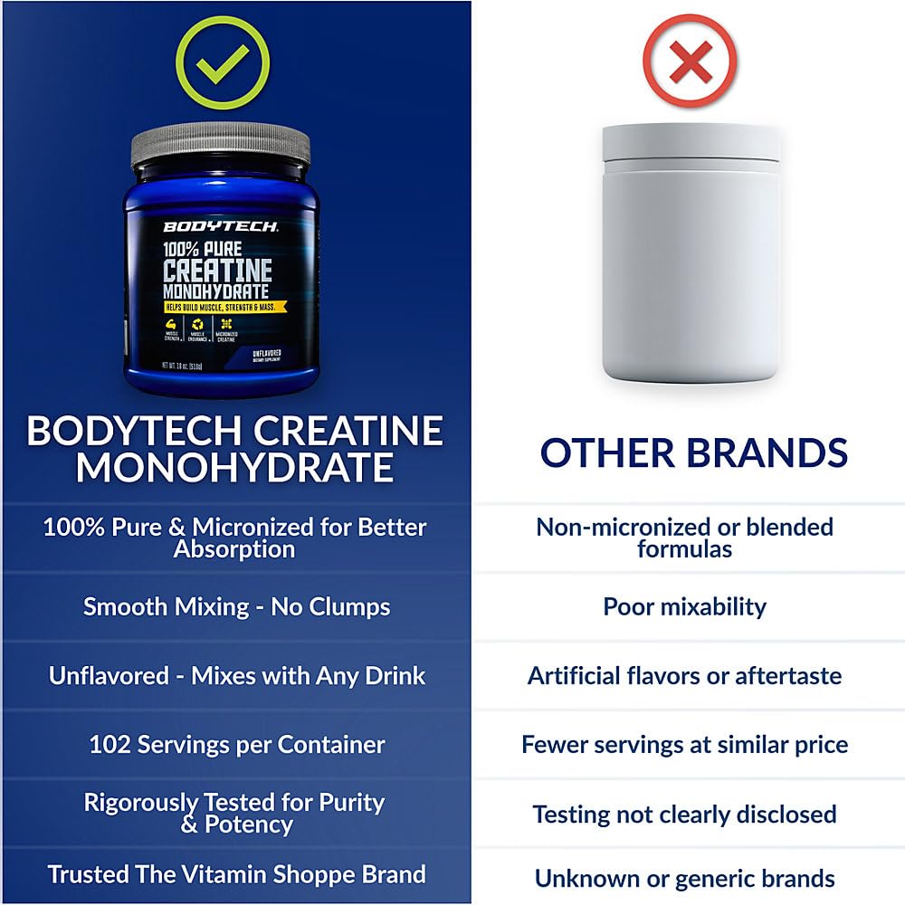 BodyTech Creatine Monohydrate Powder, Unflavored Micronized Creatine Formula for Men and Women, 5g per Serving, Pre Workout & Post Workout Supplement, Gluten Free, Sugar Free, 18 Oz, 102 Servings
