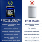 BodyTech Creatine Monohydrate Powder, Unflavored Micronized Creatine Formula for Men and Women, 5g per Serving, Pre Workout & Post Workout Supplement, Gluten Free, Sugar Free, 18 Oz, 102 Servings