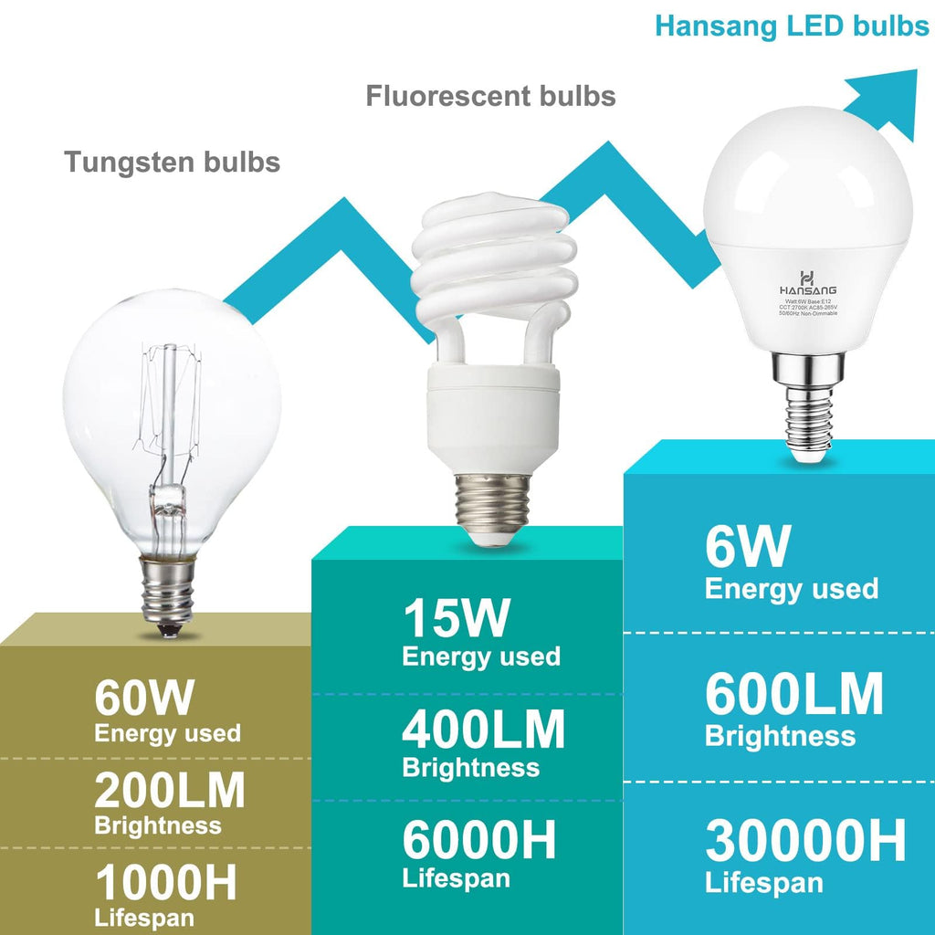 8 Pack E12 LED Ceiling Fan Light Bulbs 6W, 60W Equivalent 5000K Daylight