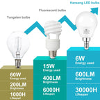 8 Pack E12 LED Ceiling Fan Light Bulbs 6W, 60W Equivalent 5000K Daylight