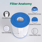 TOREAD NSF-50 Certified Watkins 31114 Replacement Tiger River Spa Filter, Compatible Unicel C-8465, PWK65, Filbur FC-3960, 71827, 71828 Hot Tub Filter, 65 sq. ft Hot Spring Spa Filter 2PACK