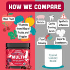 Llama Naturals Kids Multivitamin Gummies | Real Fruit, No Added Sugar Cane | Organic Vegan Toddler Whole Food Vitamins | Vitamin D, C & Beta Carotene Gummy Supplement | Cherry 90 Ct (1-2 Months)
