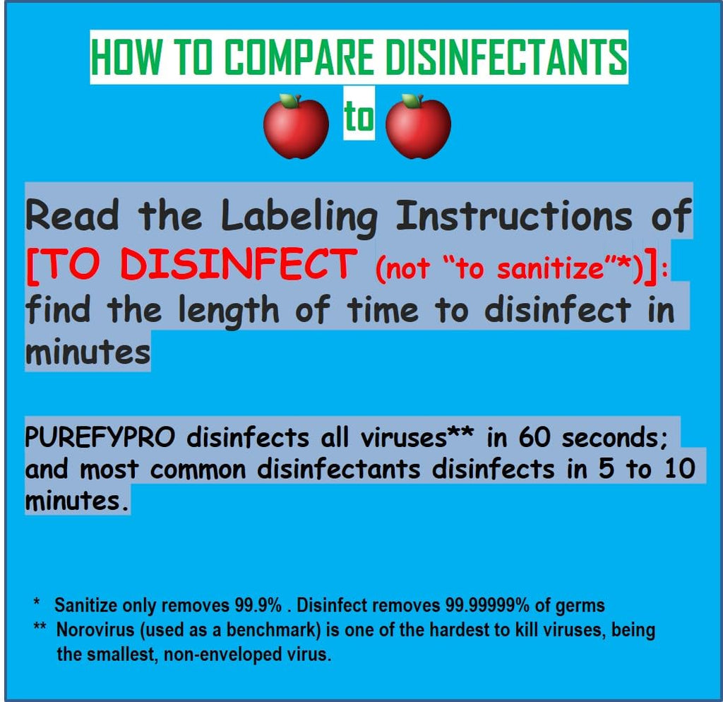 Purefypro Sports Equipment Disinfectant Spray (16oz, 2pk) Kills 99.9999% MRSA, HIV, Athlete Foot Fungus, Virus, Fungi. No Residue. Great For Sports Pads, Yoga Mats, Shoes, Boxing Gloves, Gym Equipment