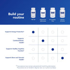 Pure Encapsulations P5P 50 - Active Vitamin B6 - Supports Energy Metabolism & Brain Health* - Gluten Free & Non-GMO - 60 Capsules
